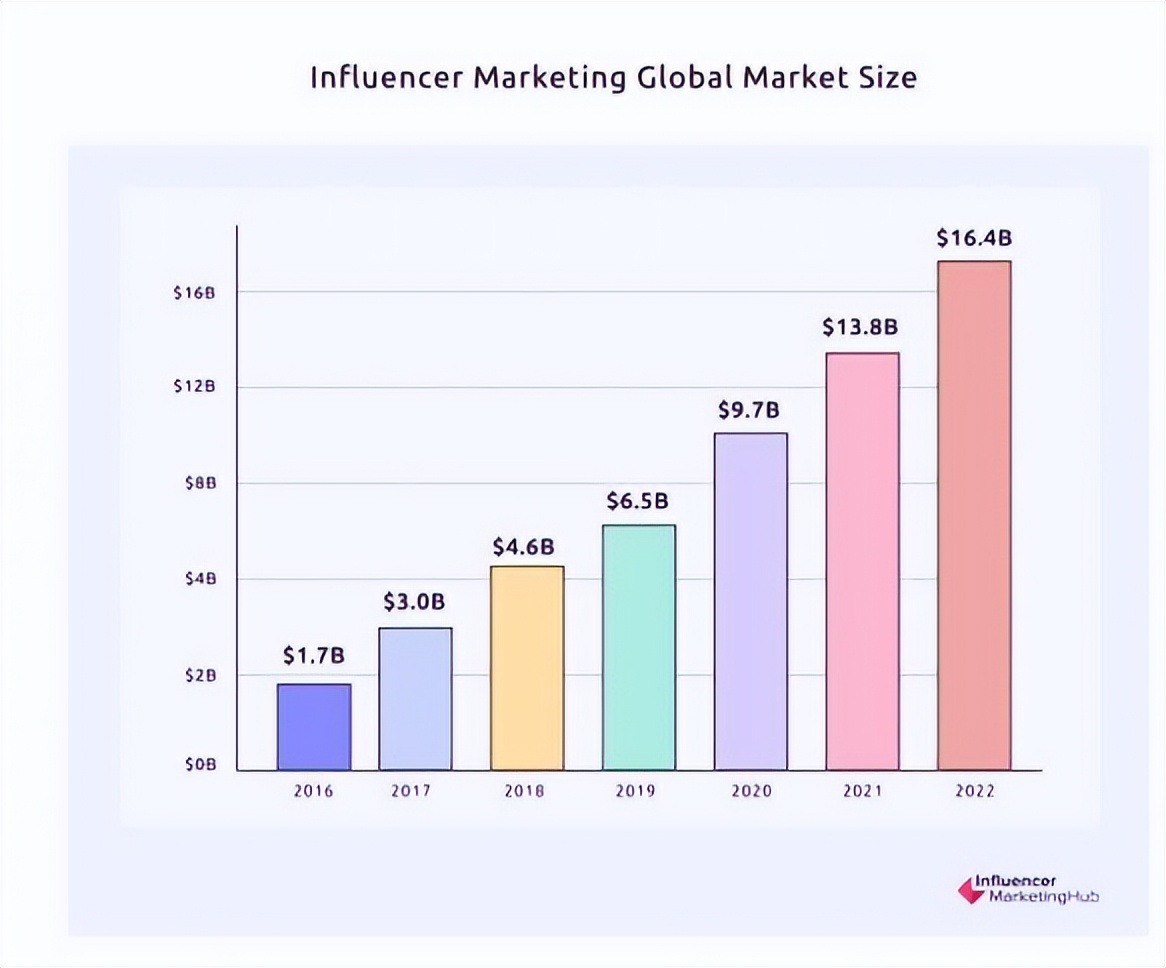 NFT、文化、奢侈品牌：NFT滿足了人類尋求獨特性和地位的天性！