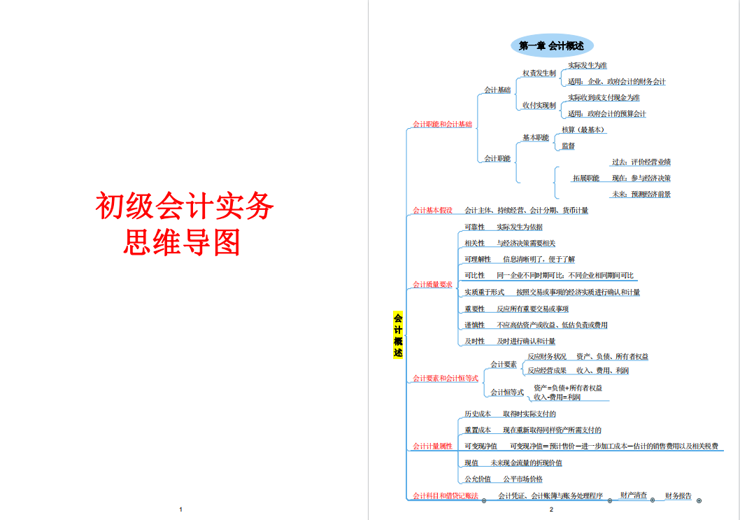 2022初级会计备考攻略，思维导图+核心笔记+初级会计打卡表