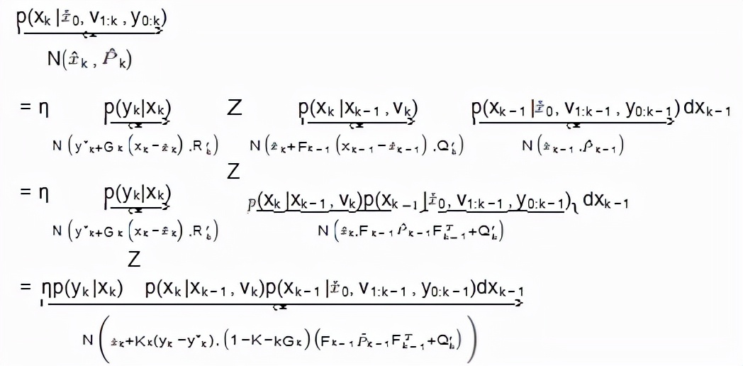 一文搞懂 SLAM 中的Extension Kalman Filter 算法编程