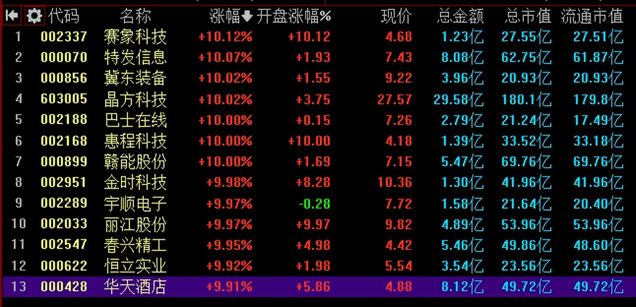 汽车和新能源跌停潮，注意主力动向