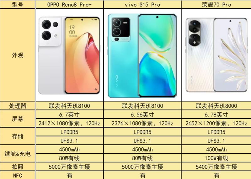 什么是“轻”旗舰？三台“大杯”手机给你答案