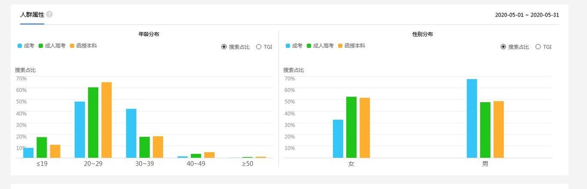 2022年成人高考考试报名条件、通过率、考试时间、学习攻略介绍