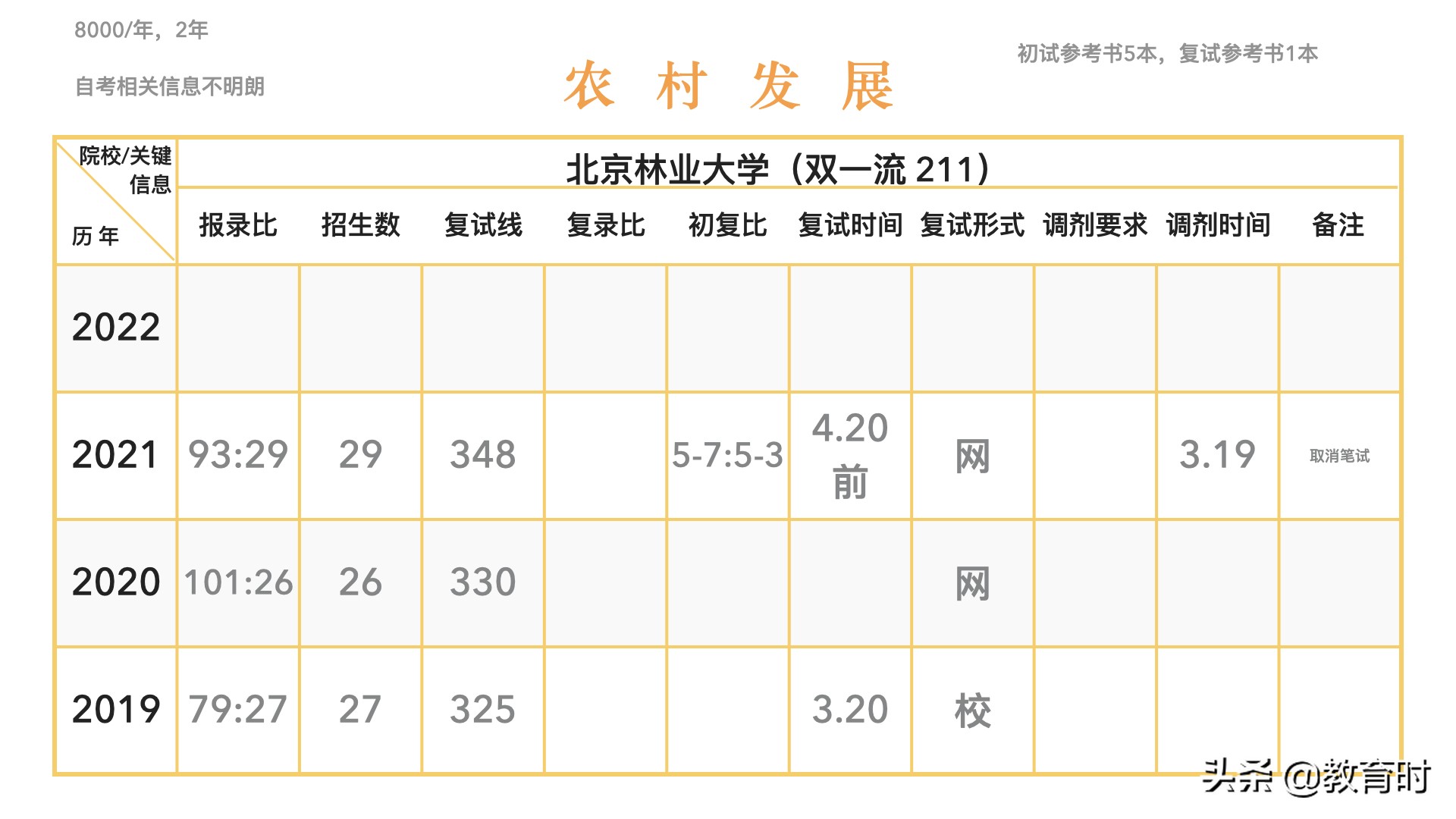 想考研该怎么确定学校？