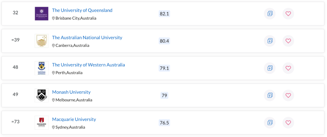 QS世界大学学科排名出炉！澳洲多校表现亮眼，一专业拿下全球第一