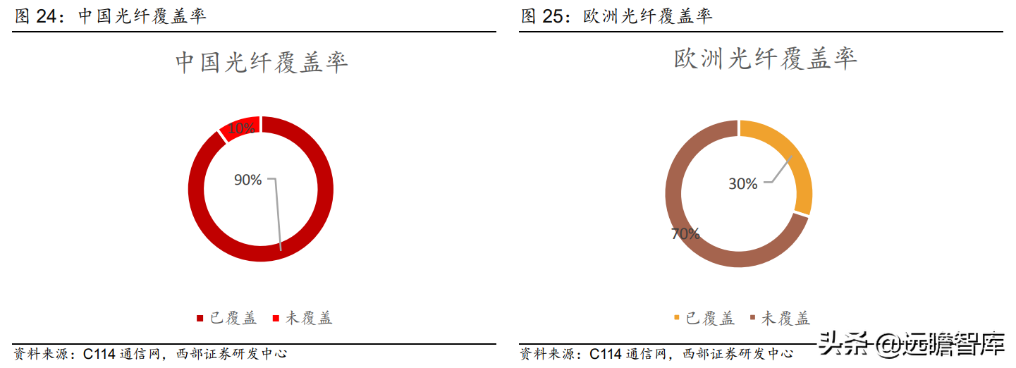 万物互联开始加速度：下游应用车联网接棒，国产厂商崛起正当时