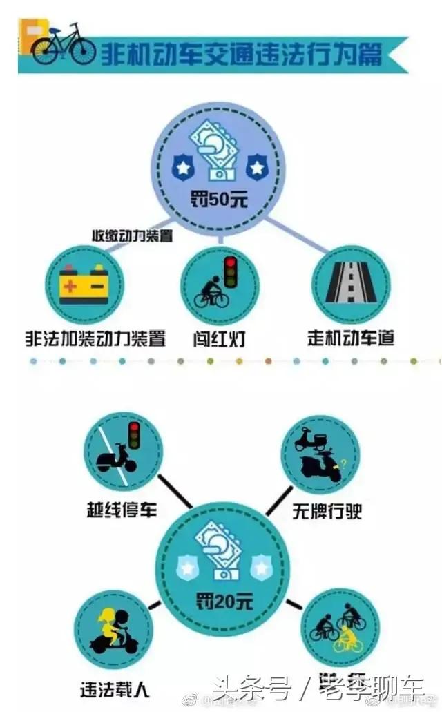 交警提示：記住這些交通違法扣分罰款圖