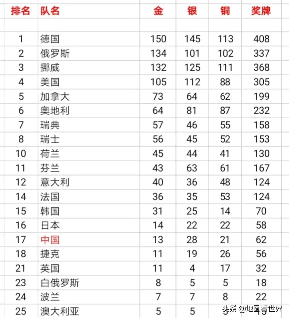 欧洲都有哪些国家参加北京奥运会(北京冬奥会参赛国地图——欧美多强，亚洲三国鼎立，非洲陪跑)