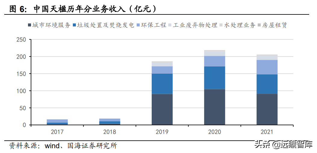 环保+新能源双擎驱动，中国天楹：优势明显，业绩有望持续增长