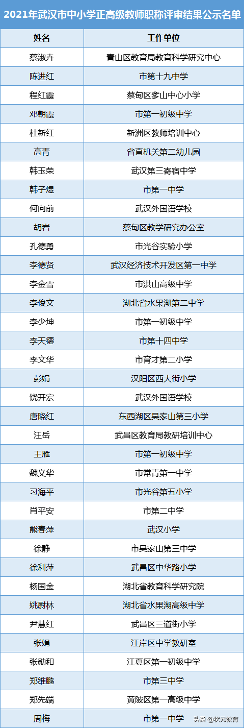 36人上榜，市教育局发布最新公示！中小学寒假的官方最新提示来了