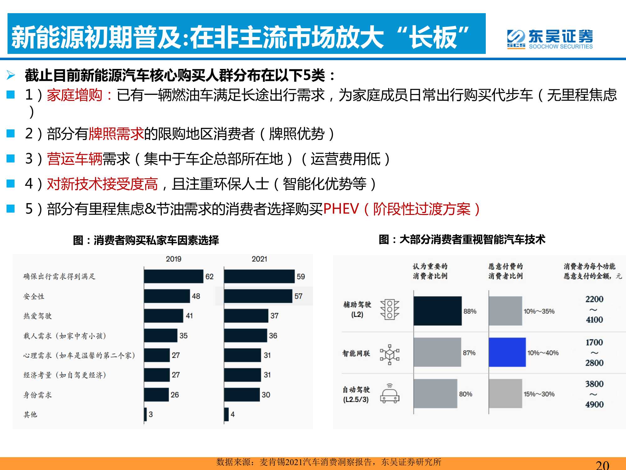 汽车与零部件行业：爆款车型的分析框架