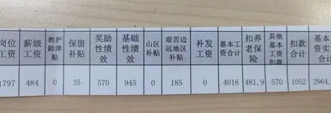 大学老师年薪（985高校副教授晒工资）