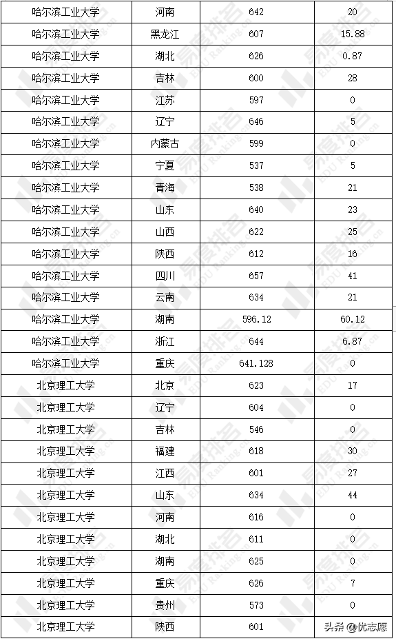 力学类专业强基计划招生分析：13所院校力学学科评级均在B-及以上
