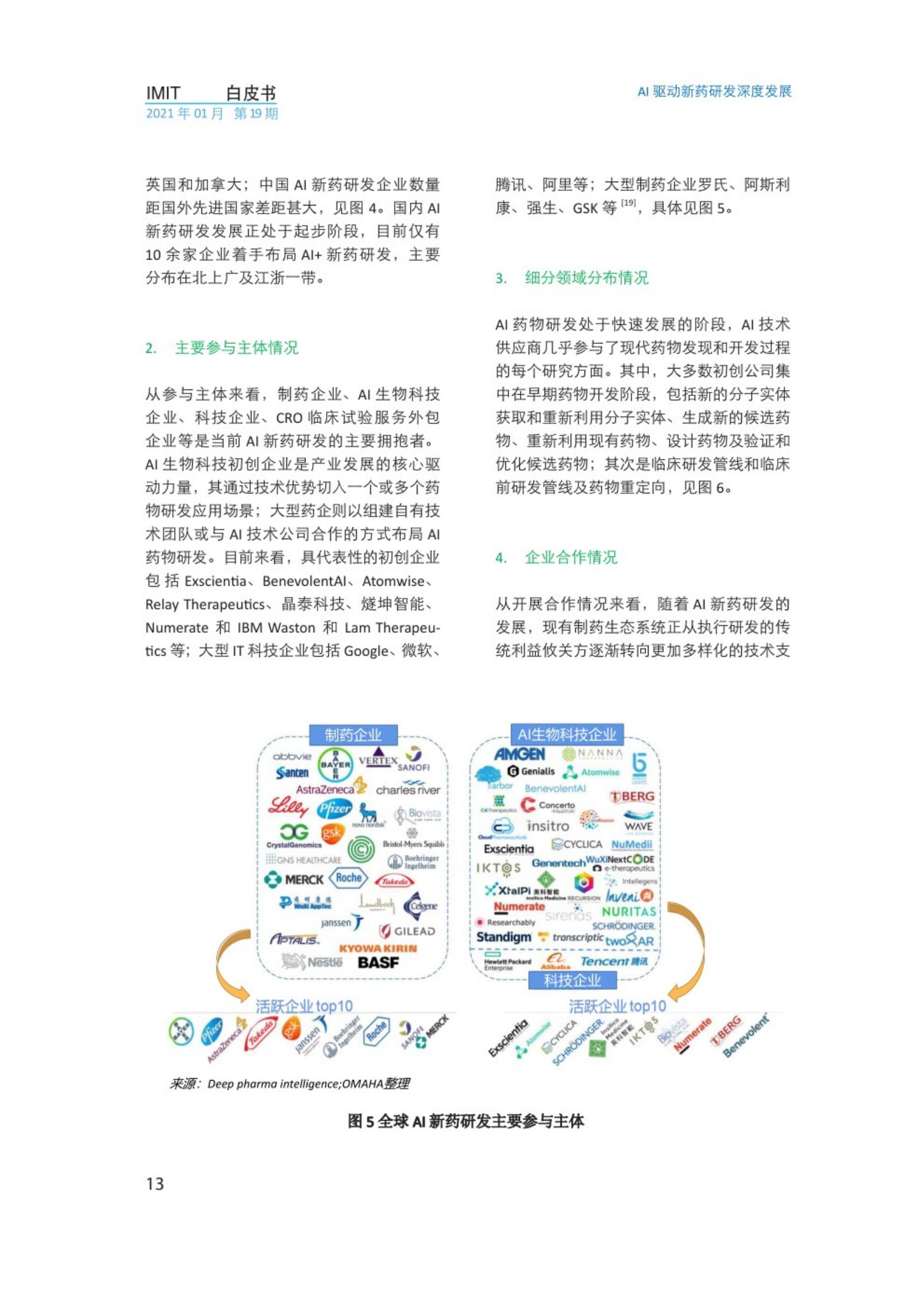 2021年AI驱动新药研发深度发展白皮书，IMIT，文末附下载