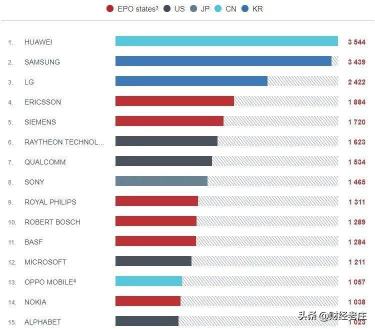 深圳十大科技公司排名，细数深圳十大科技公司排名？