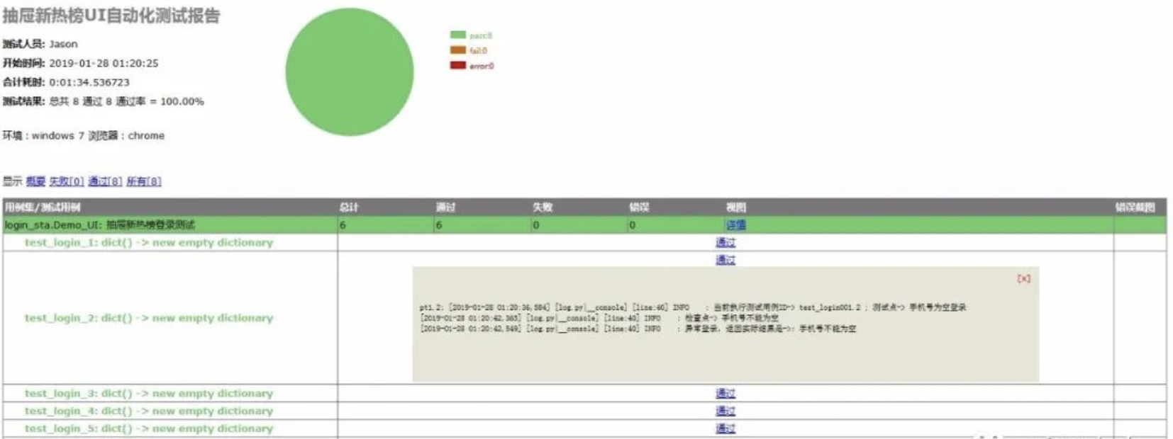 樓下老大爺都能看懂的python3+selenium自動化測試框架