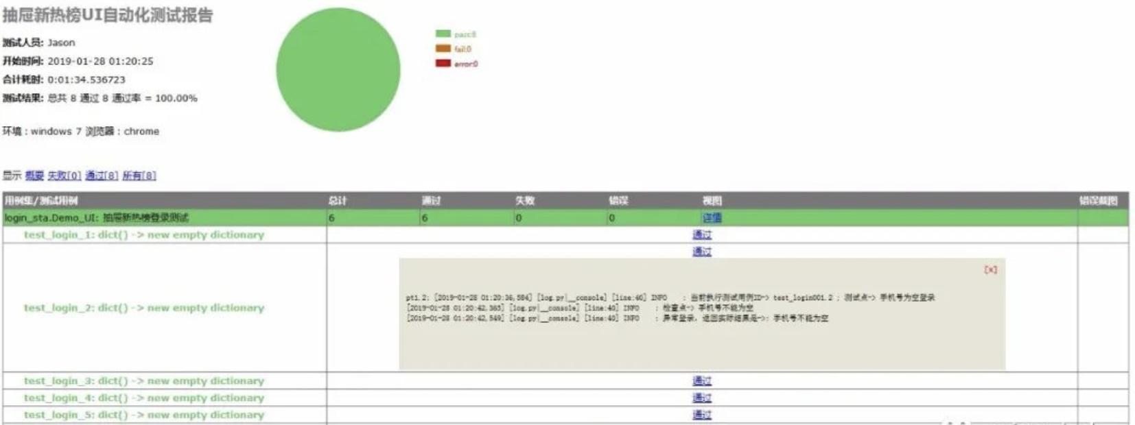 楼下老大爷都能看懂的python3+selenium自动化测试框架