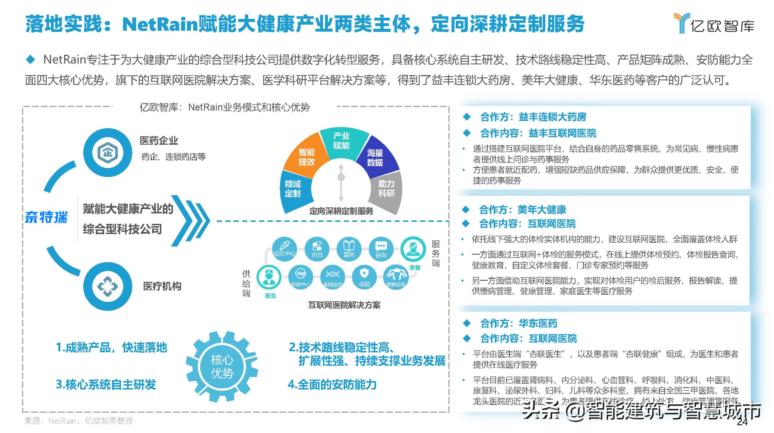 2021中国智慧城市AIOT应用研究