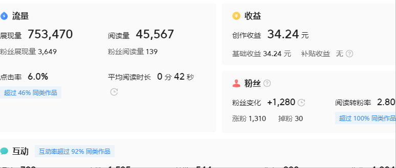 使用这6个方法，30天挣了9646！教你如何在今日头条赚钱