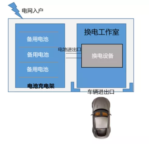 宁德时代进军换电市场，换电的春天要来了吗？