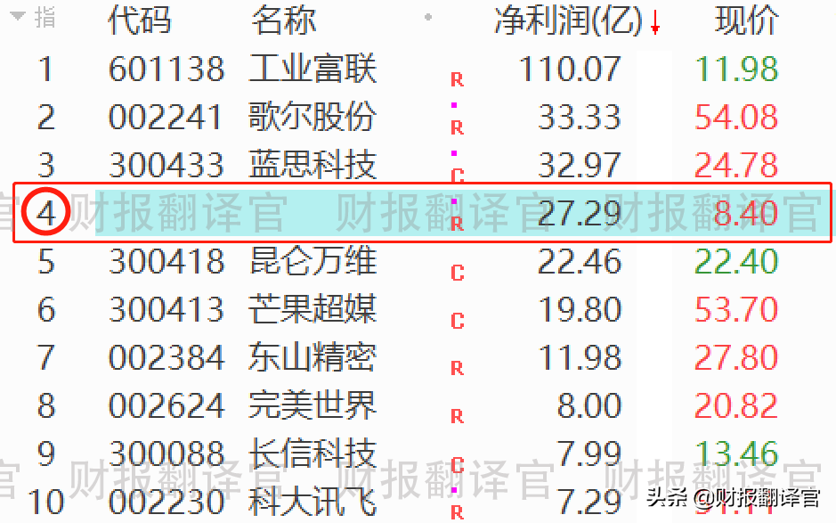 A股唯一一家,元宇宙游戏用户量超1亿,国内排名第一,股价仅8元？