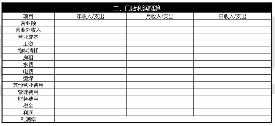 经营10家与100家门店有什么区别？如何打造单店盈利模型