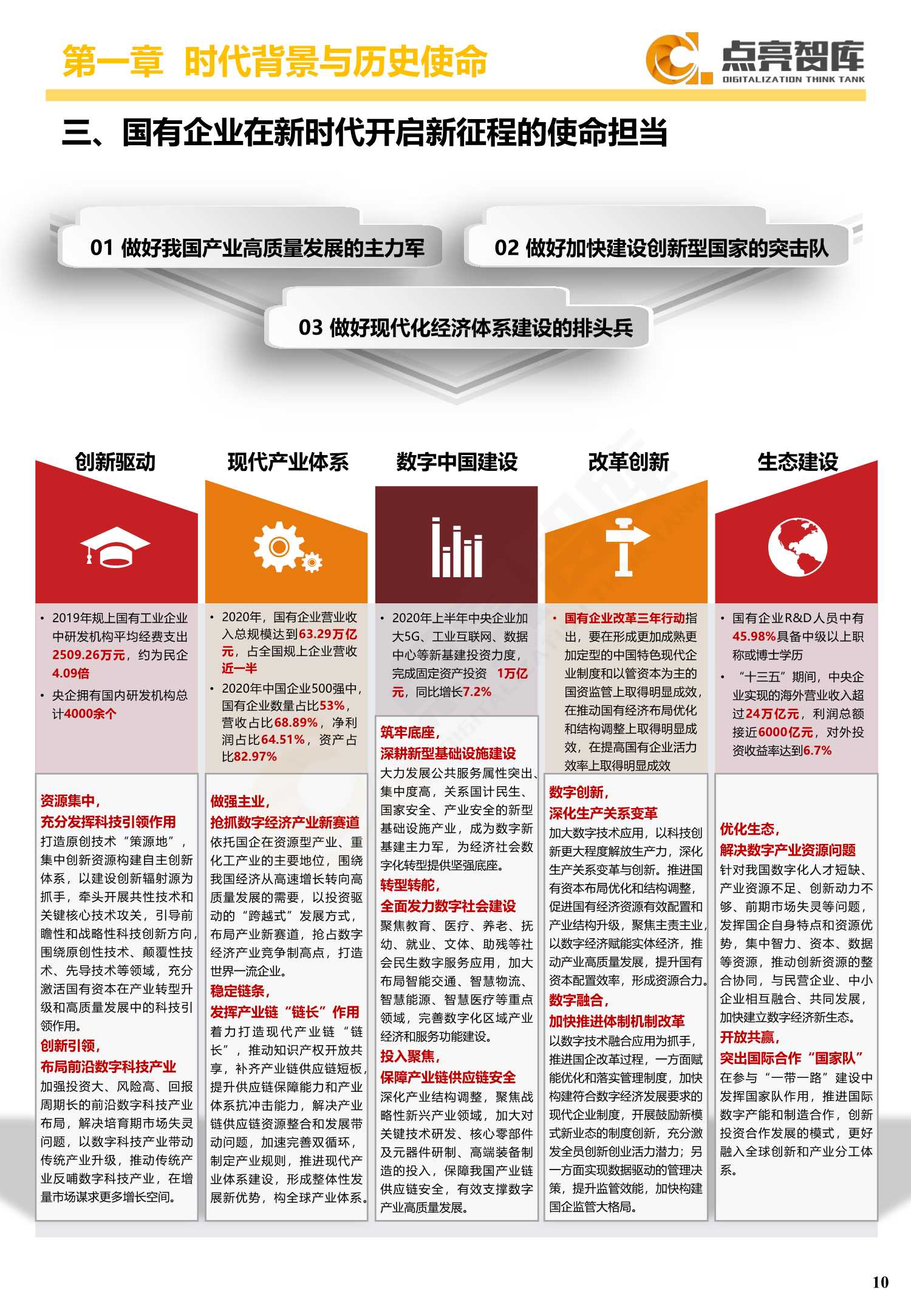 2021年国有企业数字化转型发展指数与方法路径白皮书