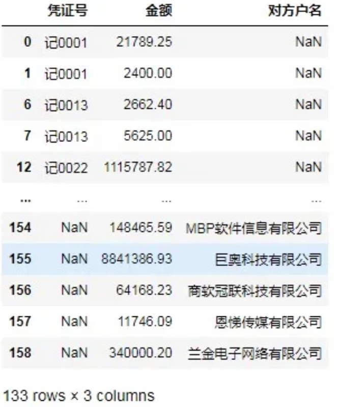 财务人毕业三年薪资翻了三倍，掌握数据思维到底有多重要？