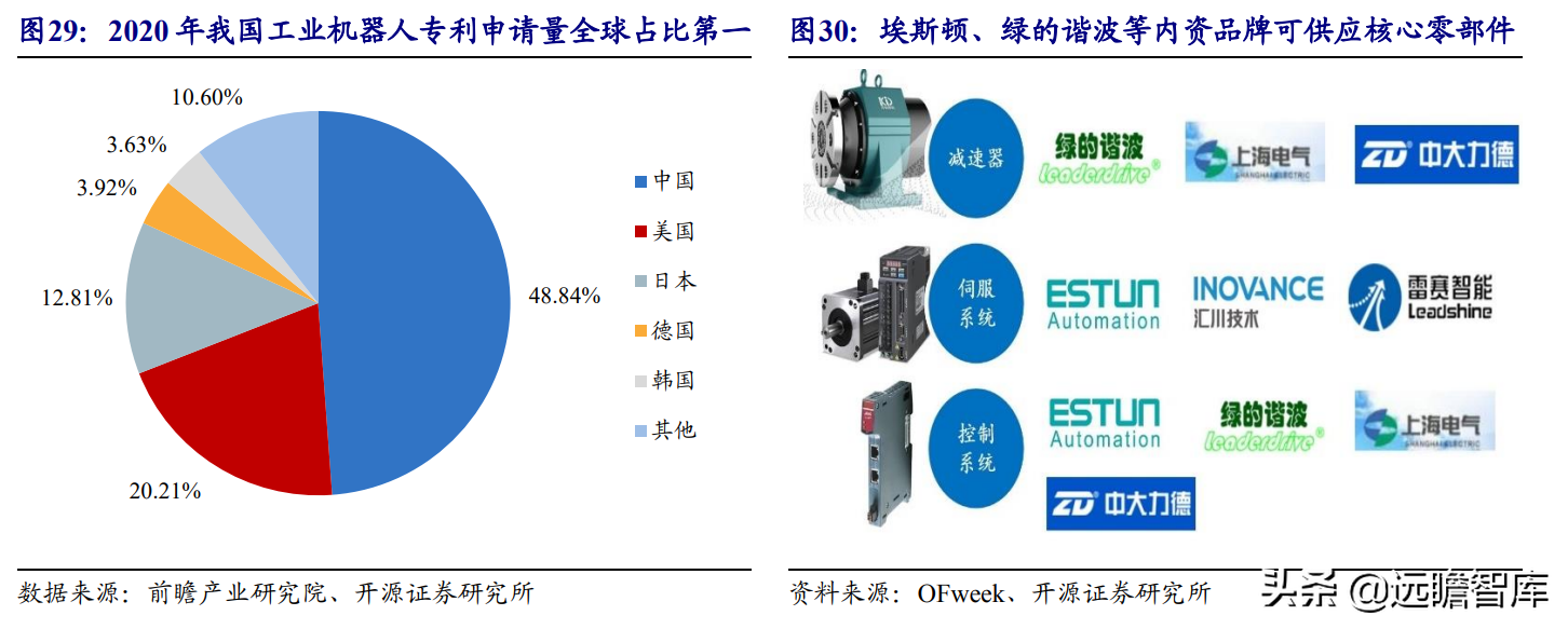 国产工业机器人龙头，埃斯顿：内外双轮筑深护城河，市场成效显著