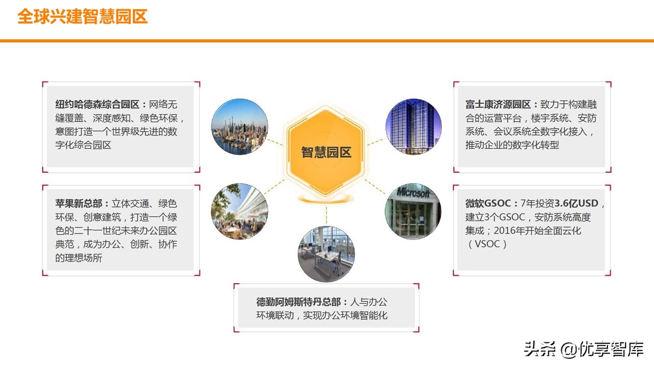 智慧园区数字孪生智能可视运营平台解决方案（数字孪生智能可视）
