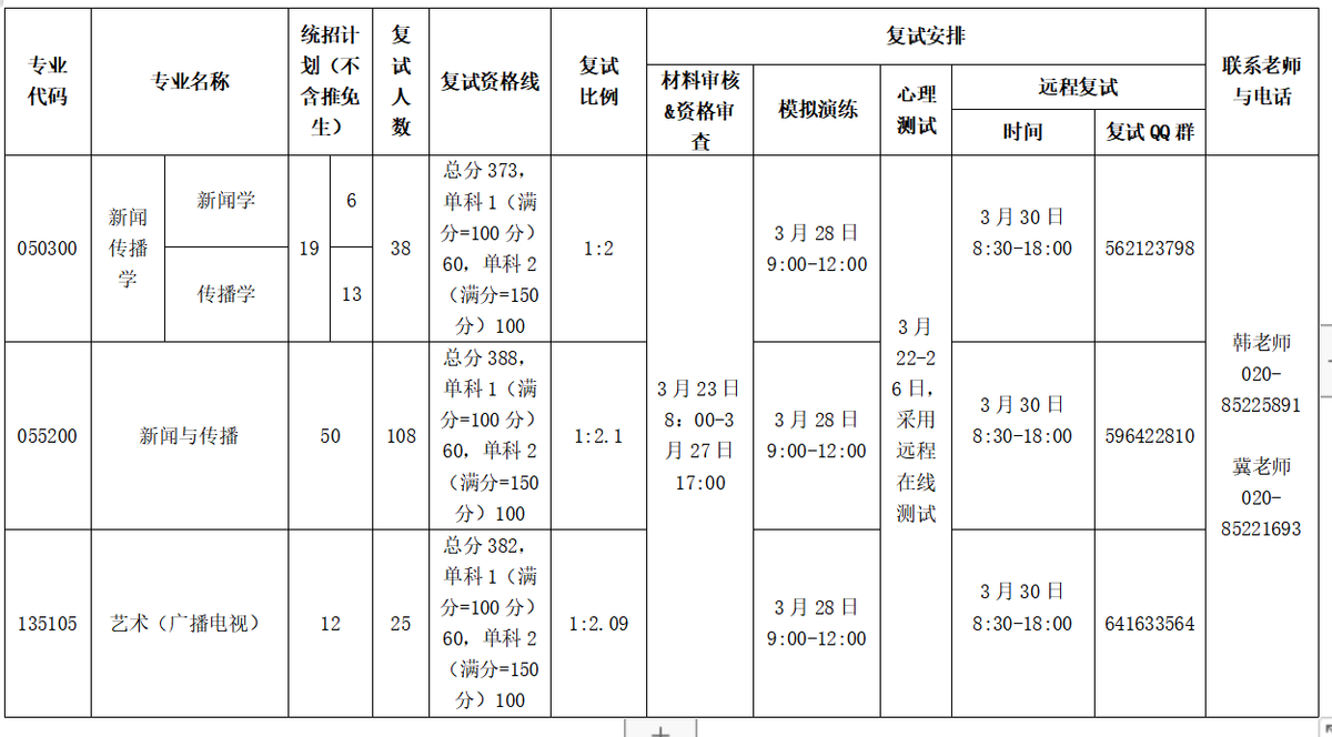 这周末，华中华南优秀双一流高校已经结束考研面试，调剂朝你挥手