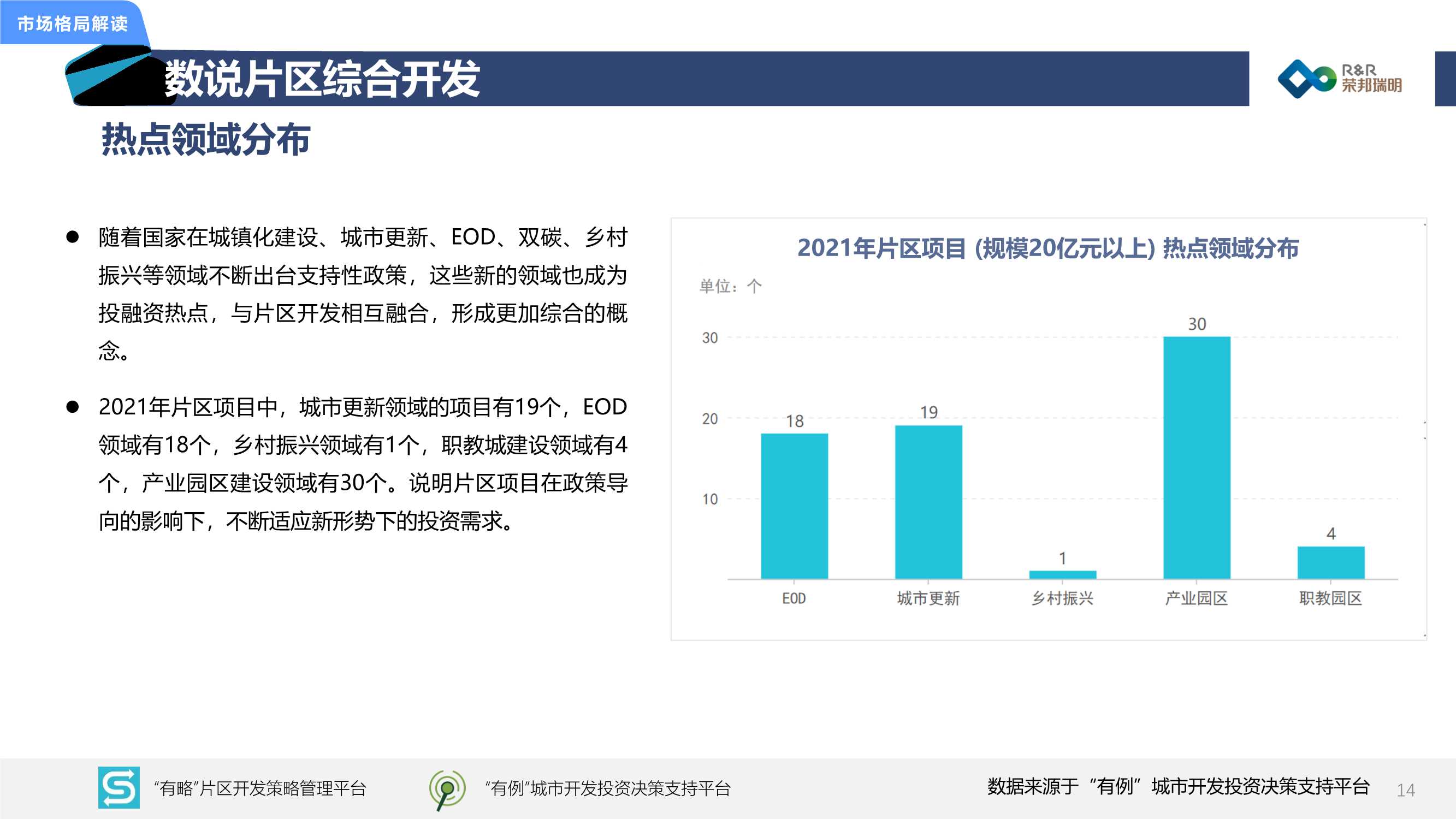 2021年城市综合开发市场总结暨2022年发展展望