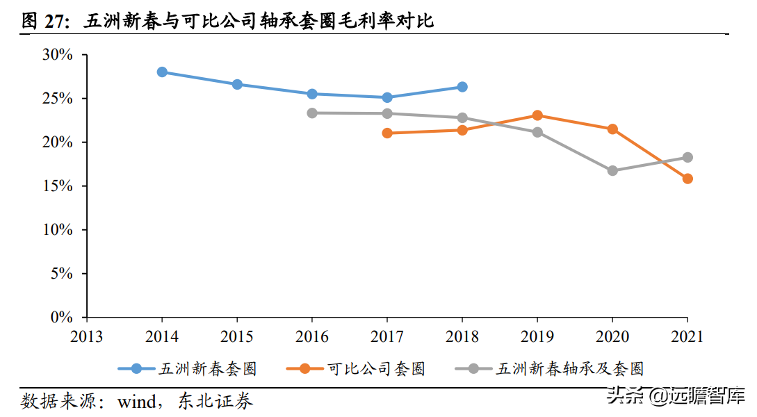 磨前产品龙头，五洲新春：风电滚子实现重大突破，有望爆发式增长