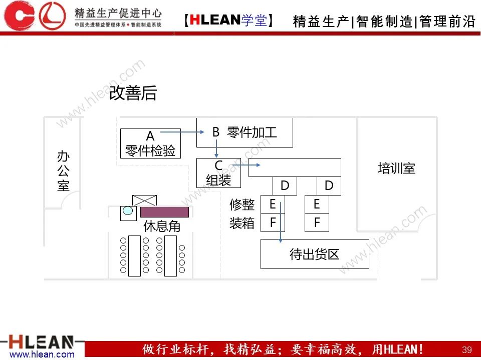 「精益学堂」工厂布局 这么做就对啦