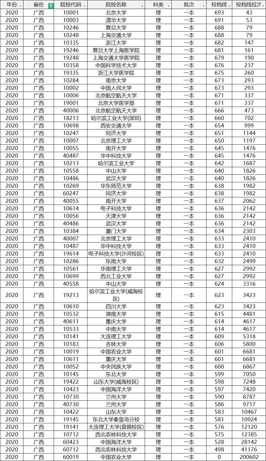 最强榜单！2022世界大学排名：南大第7，南科大排名第9，争议很大