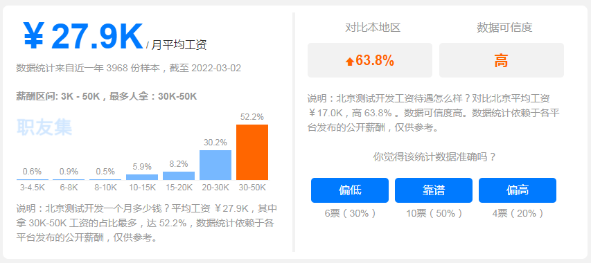 互联网人才缺口持续增大，哪类岗位最吃香？