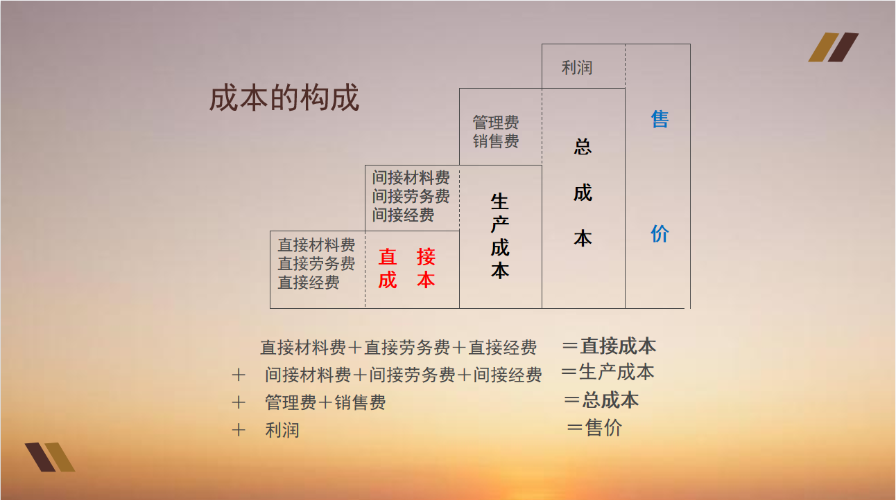 企业成本控制,企业成本控制存在的问题及对策