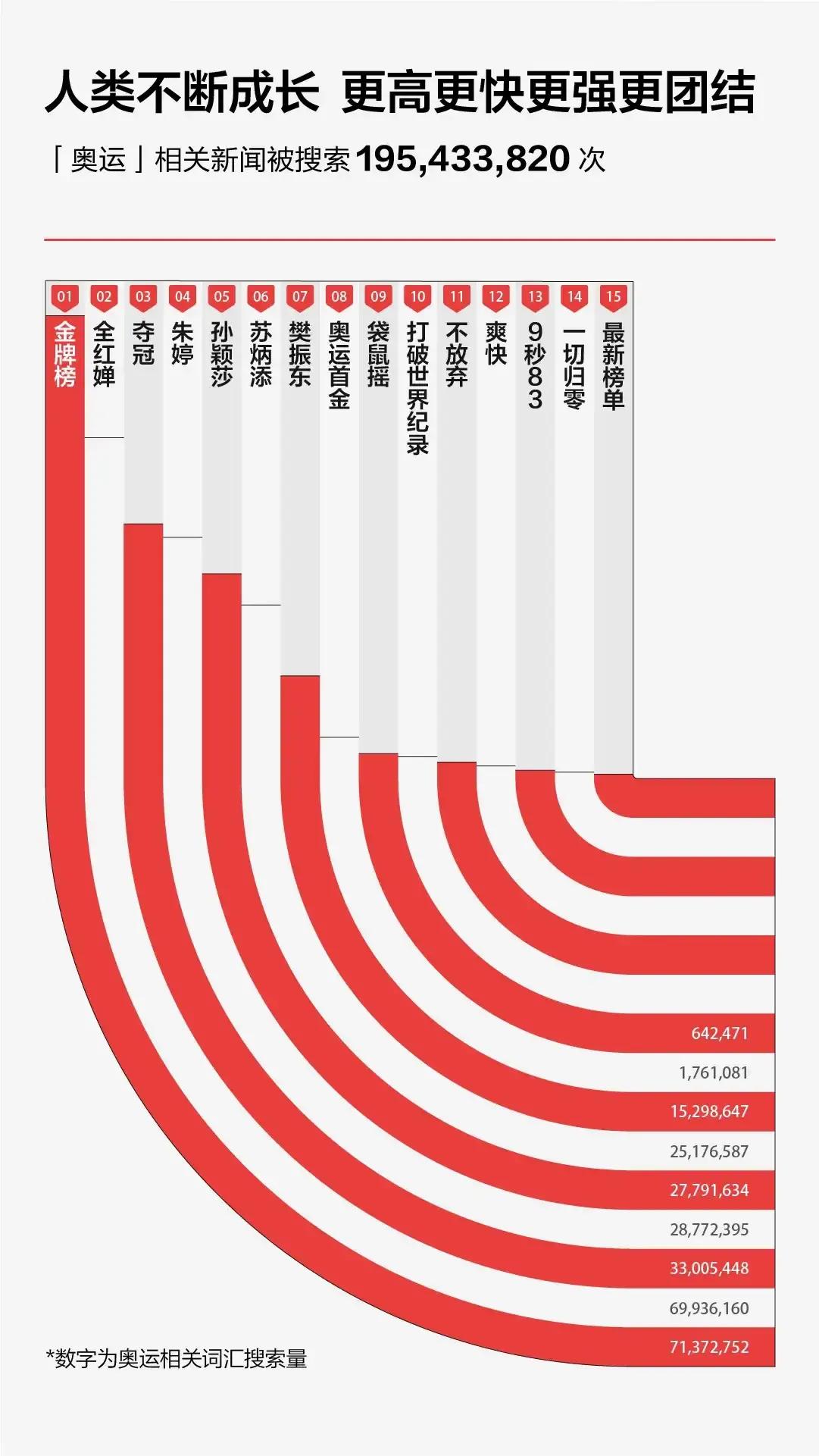 今日頭條發布2021年度搜索，看看你關注的上榜了哪些
