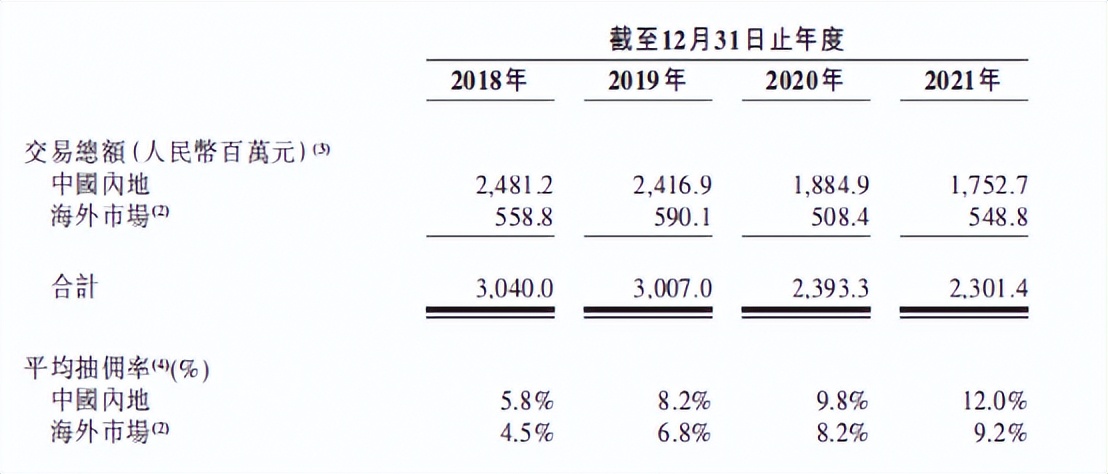 又一58系求上市，快狗能否打破上市失败魔咒？