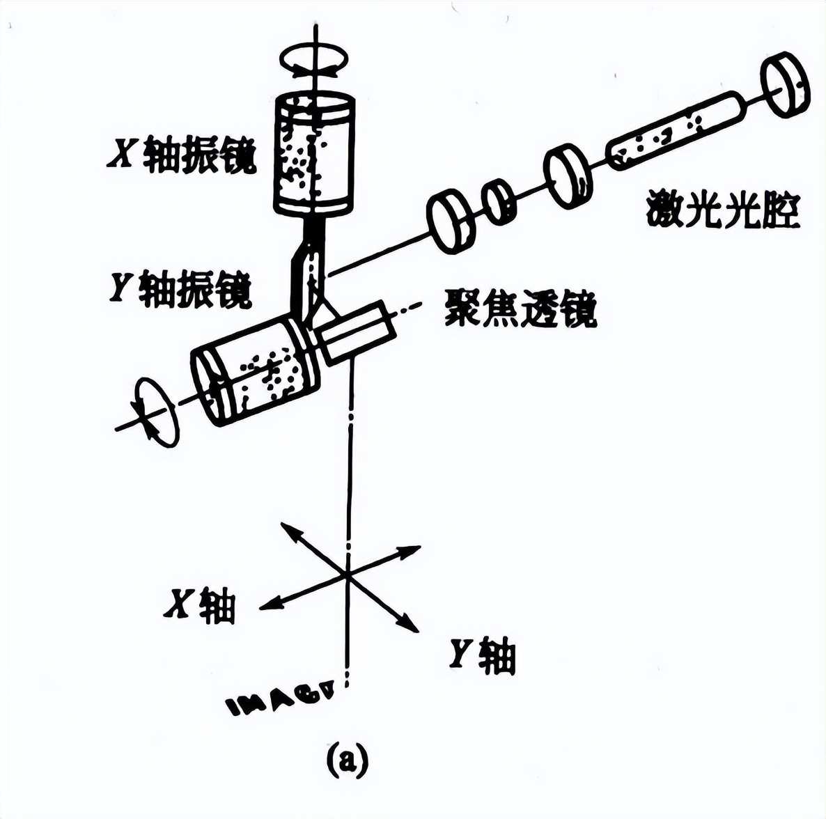 激光打標(biāo)的特點(diǎn)和方法詳解