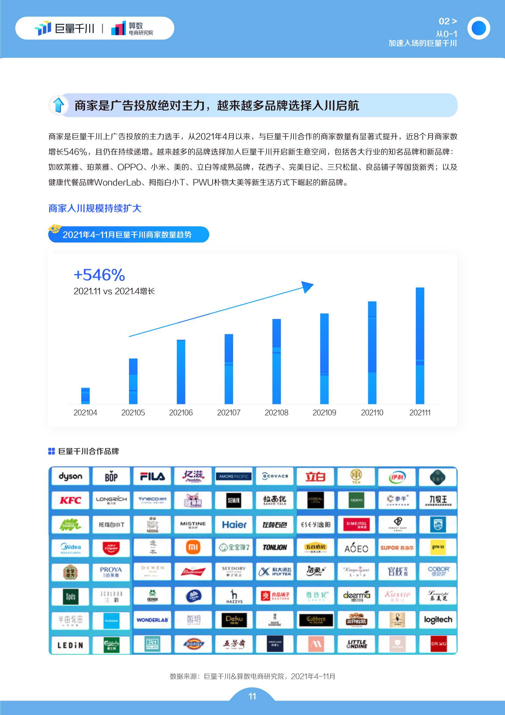 巨量千川2022发展白皮书（50页）