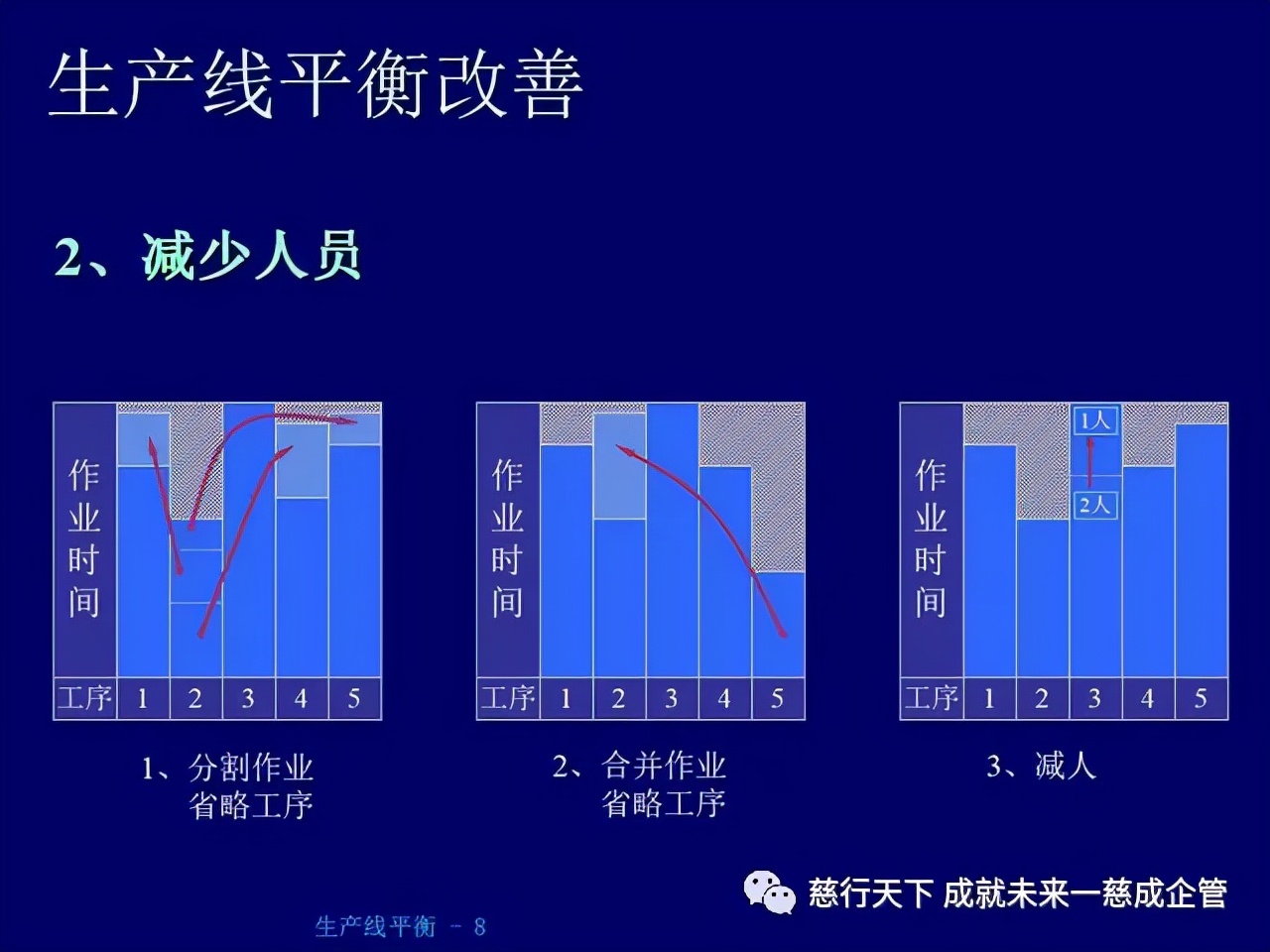 PPT分享 生产线平衡计算的绝好资料