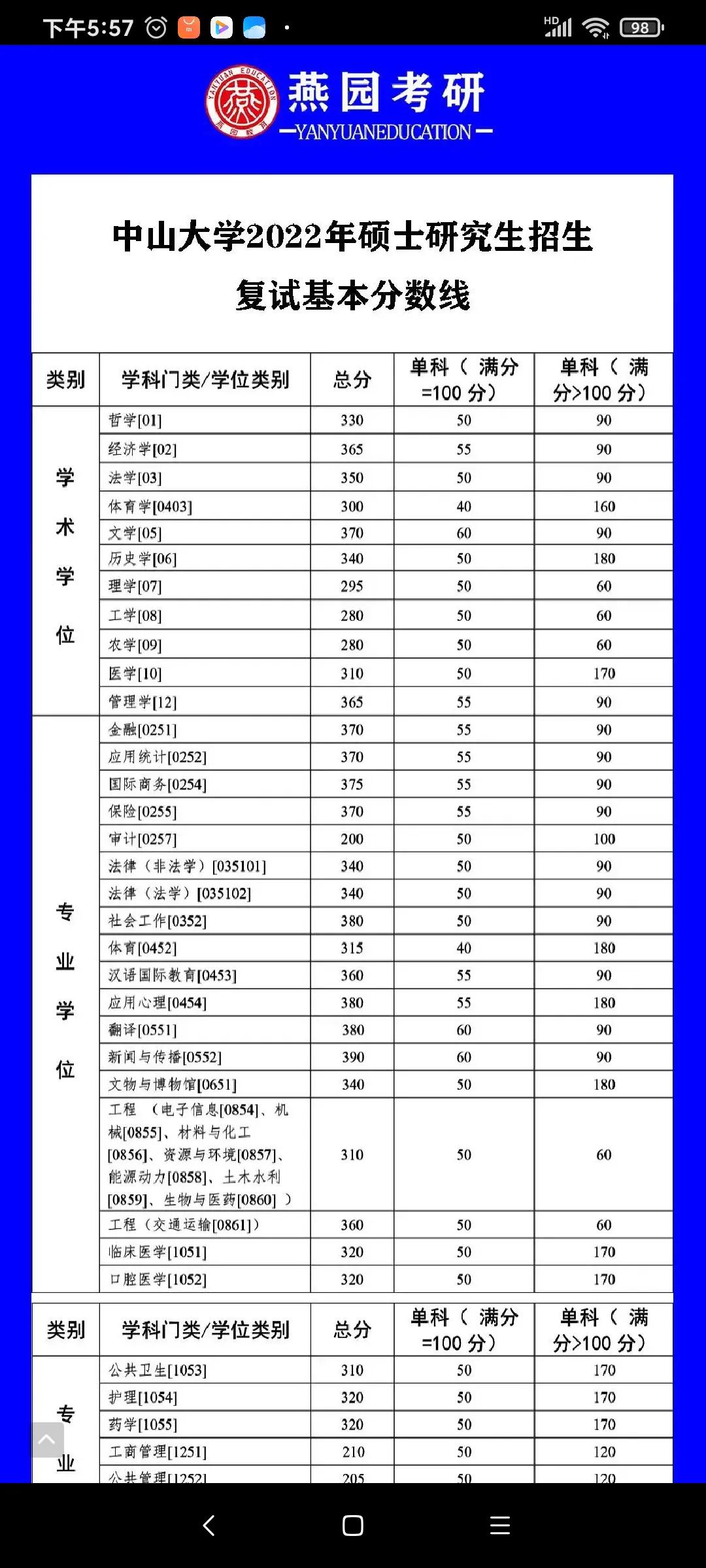 2022年考研形势最新分析