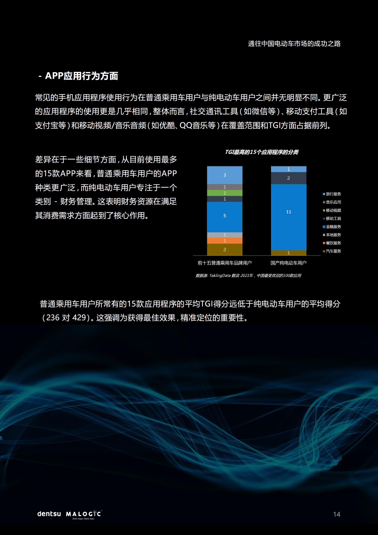 2022中国电动车市场成功之路研究报告，电通中国，20页