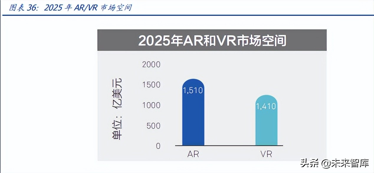 元宇宙行业深度报告：元宇宙的九宫格框架，从What到How
