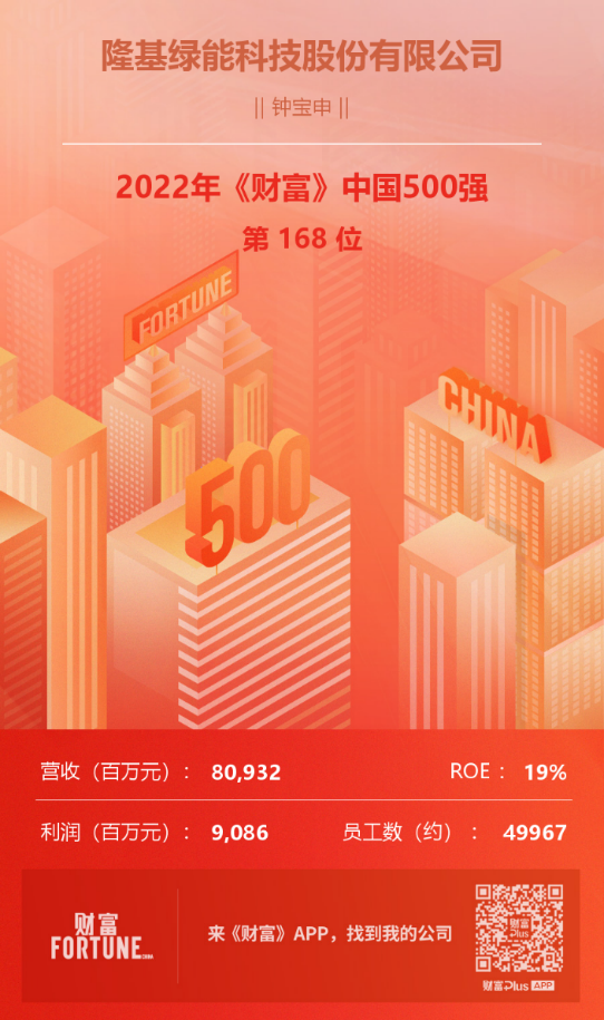 2022年《财富》中国500强发布，隆基位居第168位