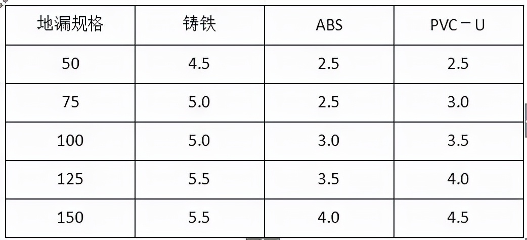 给排水材料进场如何验收？详细总结，建议收藏