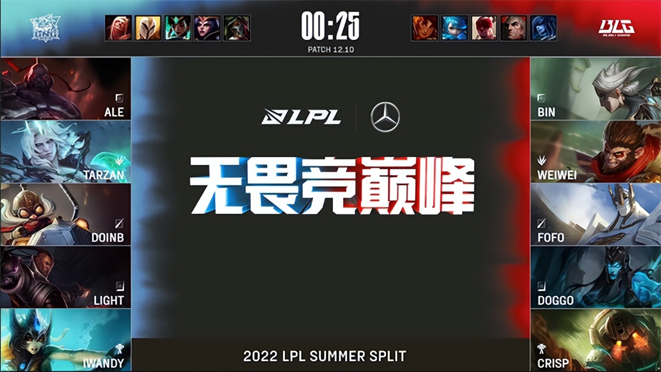 帝国2世界杯2v2(LOL-LPL：Doinb帝国指令乌鸦勇往直前，LNG鏖战三局2:1战胜BLG)