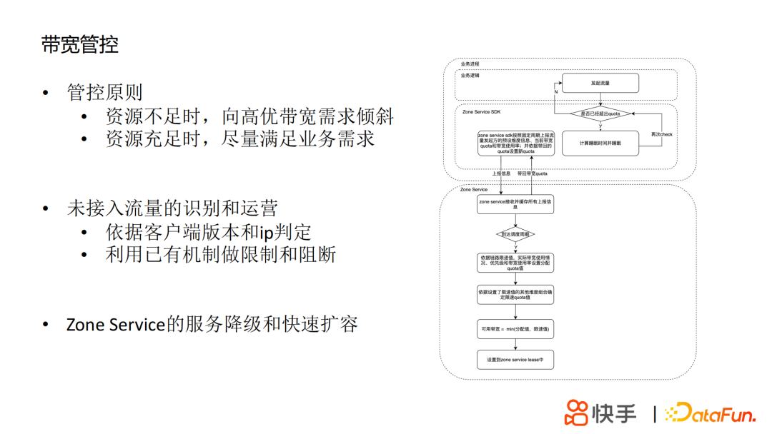 丁定华：快手HDFS的技术演进之路