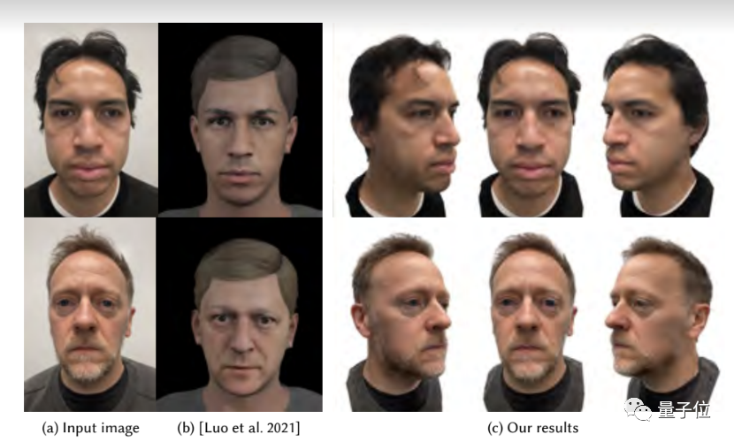 从1小时到3.5分钟，Meta新算法一部手机搞定3D人脸数据采集