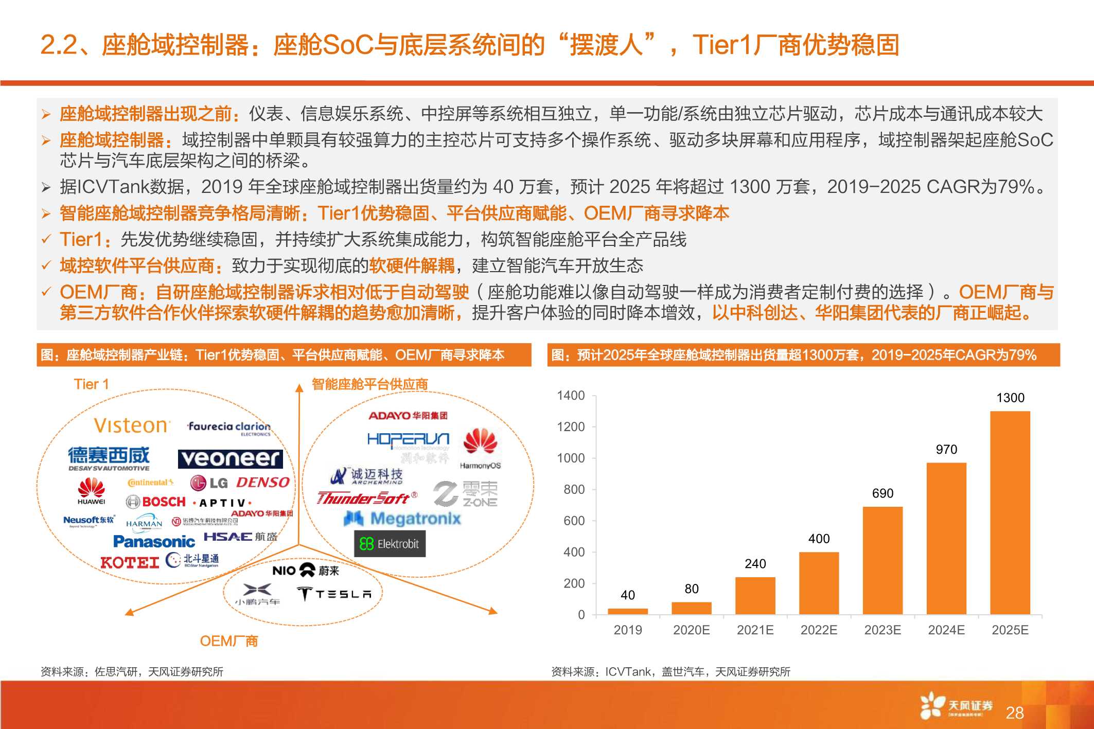 全球智能驾驶产业链巡礼，从马力到算力，All In智能化时刻来临